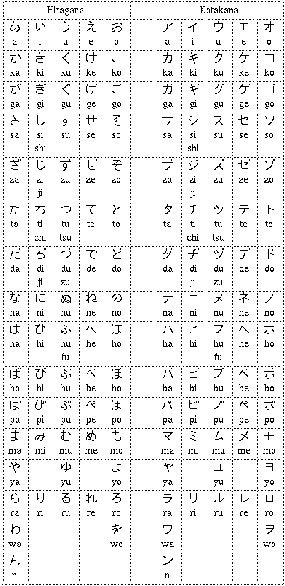 kana giapponese